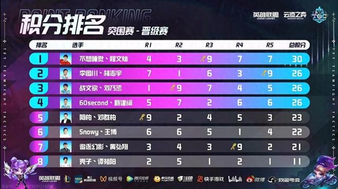 稳定的外援 稳定的外援